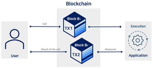 Blockchain IT company Hessegg’s new technology “Uni Contract”