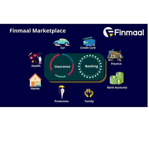 Finmaal Marketplace for Financial Services