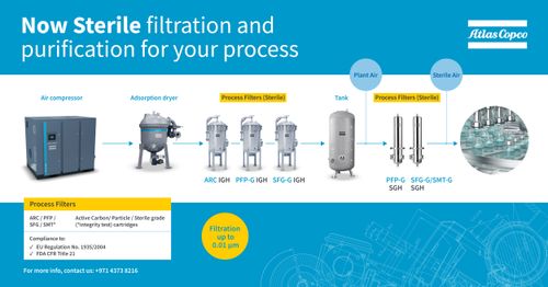 Process filtration