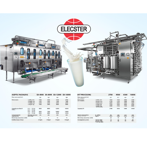 Complete Elecster UHT milk line