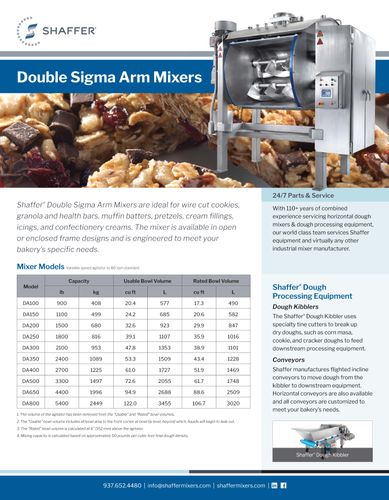 Double Sigma Arm Mixers