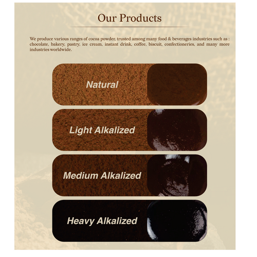 Natural & Alkalized Cocoa Powder