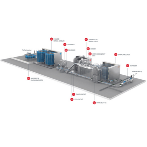 Turnkey industrial bakery solutions