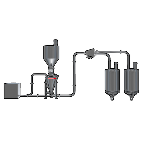 Pneumatic Conveying Range