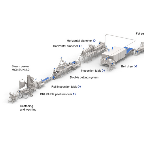 French Fries Production lines