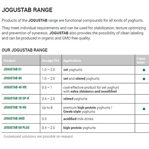 Jogustab - stabilization for yoghurt applications