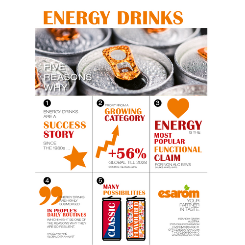 Energy Drinks made in Austria Gulfood Manufacturing 2023