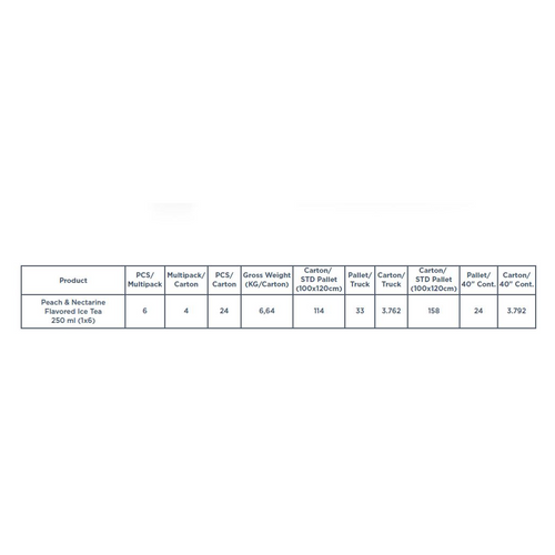 Pergama Ice Tea Peach & Nectarine - Gulfood 2024