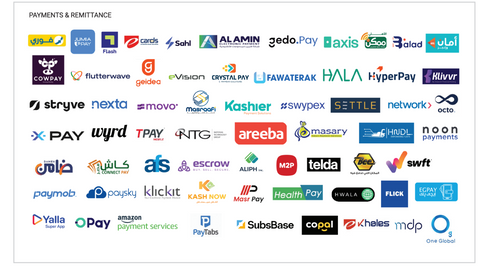 Egypt FinTech Landscape Report 2023