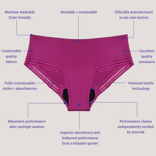 Period Underwear