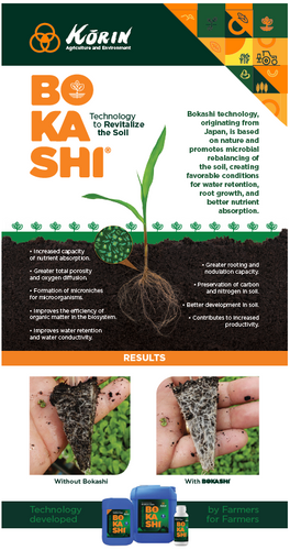 Korin Bokashi - technology to revitalize the soil