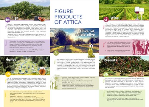 NUTRITION PRODUCTS OF ATTICA LAND