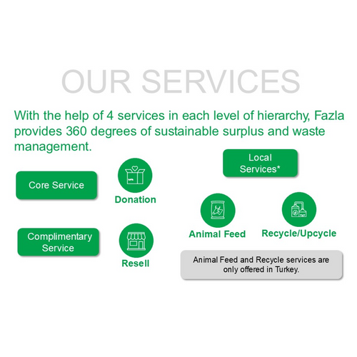 Fazla Surplus Management System