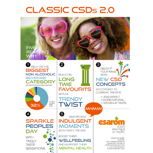 Ingredients for CSDs