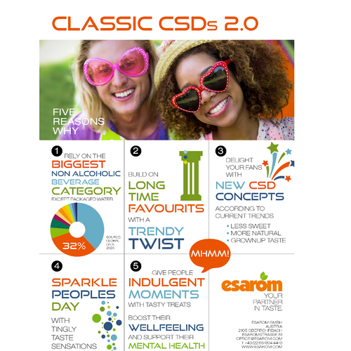 Ingredients for CSDs