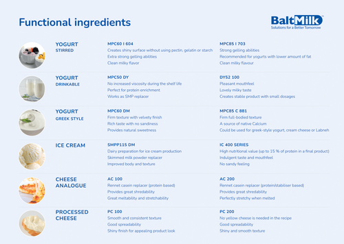 Baltmilk functional blends