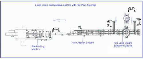 FWT Machine