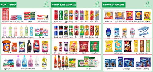 FMCG Viet Products