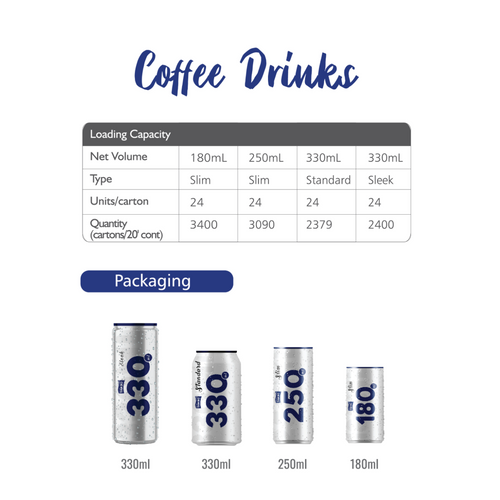 Ready-to-drink Canned Coffee