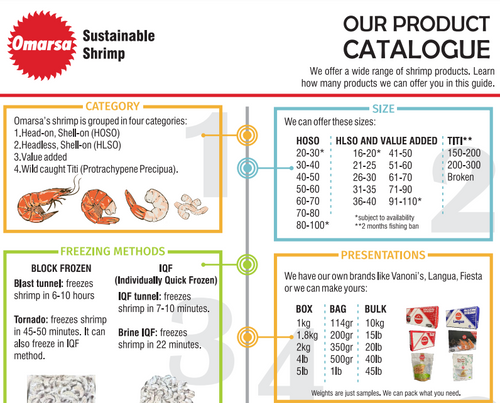 Product Catalogue