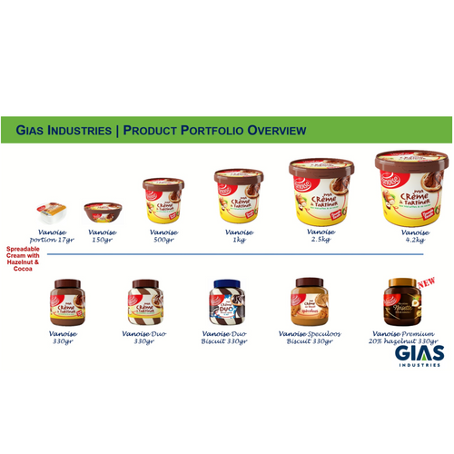 Spreadable Cream