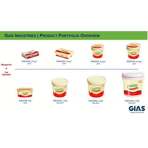 Margarine & Fat Spreads