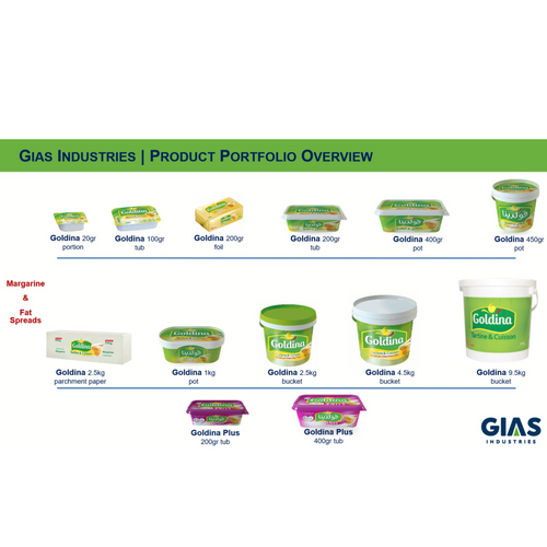 Margarine & Fat Spreads
