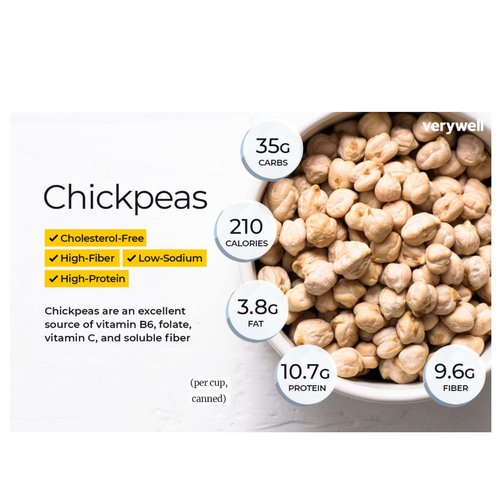 Chickpeas