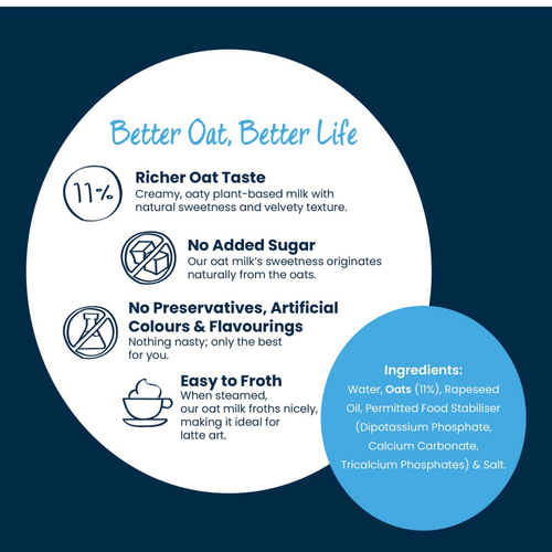OatLife Oat Milk Barista 1 Litre