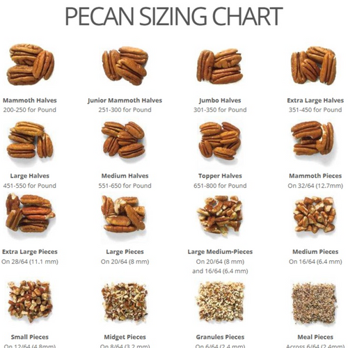 Pecan nuts