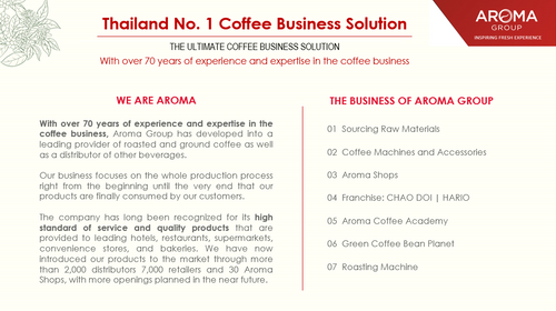 Aroma Business & Product Portfolios