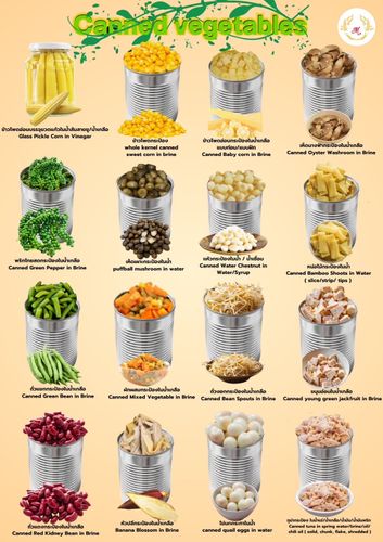 Canned Vegetables