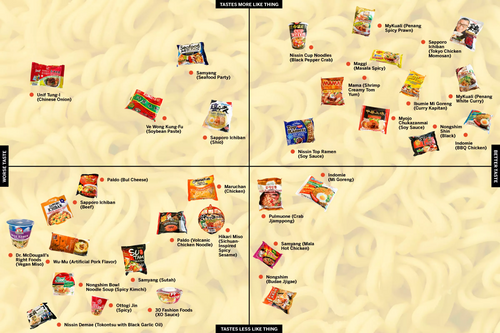 The official instant ramen power rankings