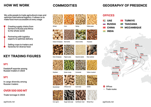 Commodities. Trading Figures. Branches