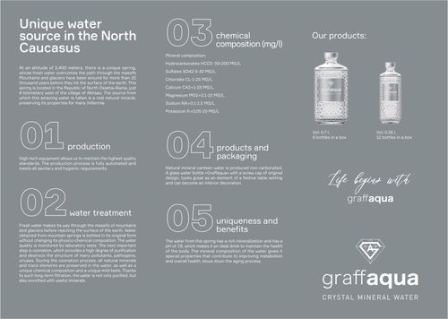 Brochure graffaqua