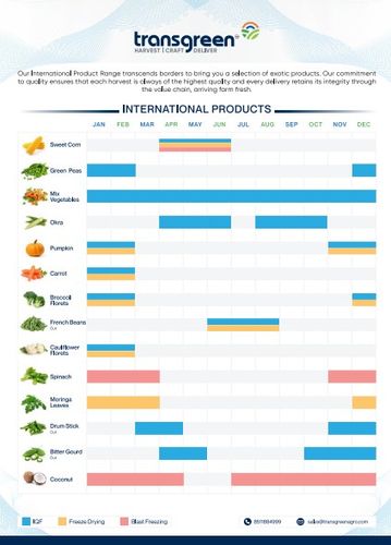 International Product Range