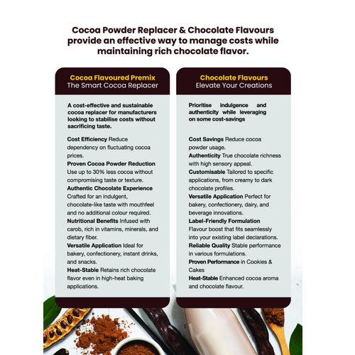 Chocolate Solution | Cocoa Powder Replacer