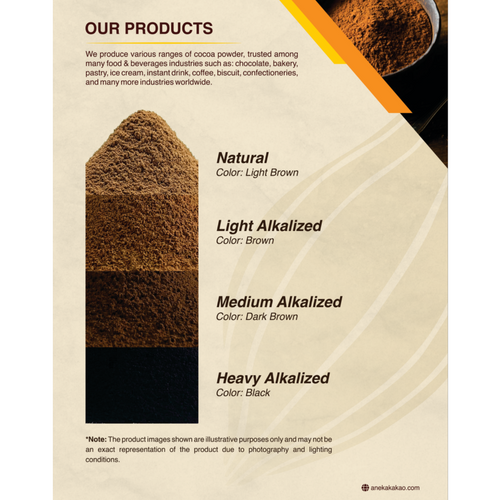 Natural and Alkalized Cocoa Powder
