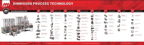 Dinnissen Product overview