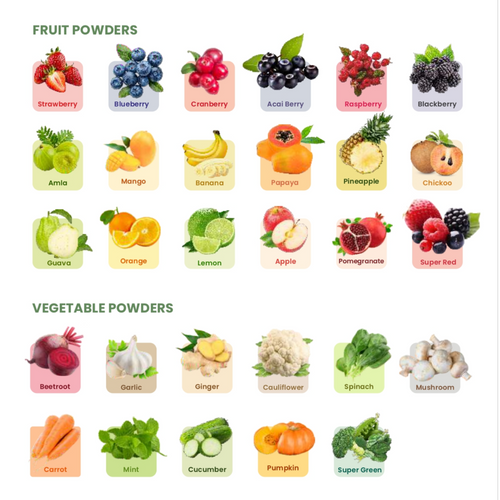Fruit and Vegetable Powders