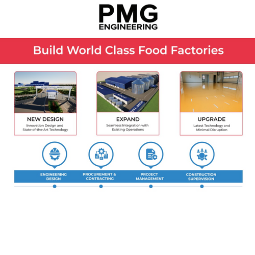 All Engineering in One Place