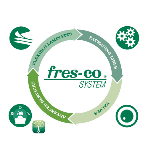 The Goglio system: Fres-co System®