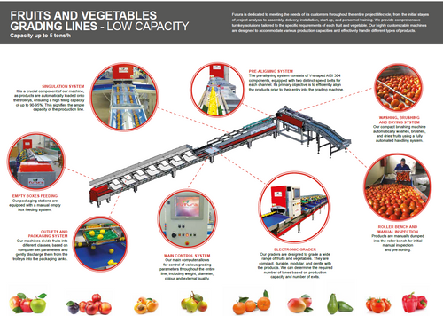 LOW CAPACITY GRADINE LINE