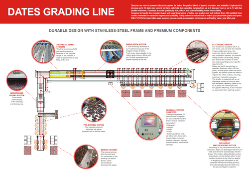DATES GRADING LINE