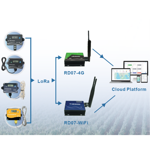 Temperature and humidity monitoring system