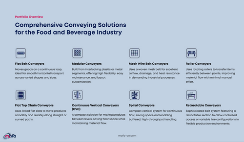 MAFA -CO-Ltd (Conveying Solution)