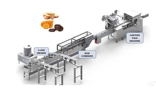 2-Lane Creamer With Row Combiner and Canteen Pack Machine