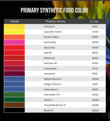 The Ultimate Chemistry  Of Colors