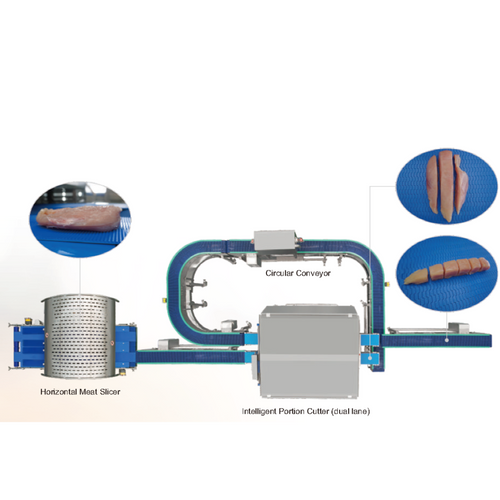 Intellingent Strips/Cubes/ Chicken Thigh Fillets Cutting System
