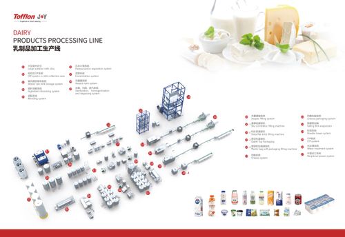 Turnkey solutions for food and beverage
